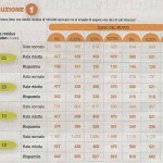 sospensione quota capitale mutuo